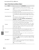 Preview for 156 page of Nikon COOLPIX P310 Reference Manual