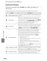 Preview for 162 page of Nikon COOLPIX P310 Reference Manual