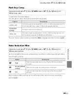 Preview for 173 page of Nikon COOLPIX P310 Reference Manual