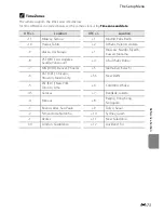 Preview for 193 page of Nikon COOLPIX P310 Reference Manual