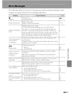 Preview for 217 page of Nikon COOLPIX P310 Reference Manual