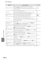 Preview for 220 page of Nikon COOLPIX P310 Reference Manual