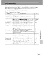 Preview for 227 page of Nikon COOLPIX P310 Reference Manual