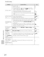 Preview for 228 page of Nikon COOLPIX P310 Reference Manual