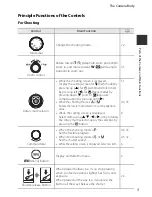 Предварительный просмотр 54 страницы Nikon COOLPIX P330 Quick Start Manual