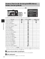 Предварительный просмотр 115 страницы Nikon COOLPIX P330 Quick Start Manual