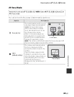 Предварительный просмотр 200 страницы Nikon COOLPIX P330 Quick Start Manual