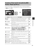 Предварительный просмотр 153 страницы Nikon COOLPIX P340 Quick Start Manual