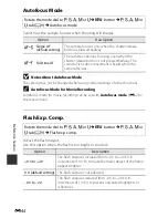 Preview for 216 page of Nikon COOLPIX P340 Quick Start Manual