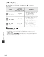 Preview for 232 page of Nikon COOLPIX P340 Quick Start Manual