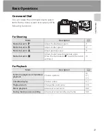 Предварительный просмотр 53 страницы Nikon CoolPix P500 Quick Start Manual