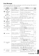 Предварительный просмотр 109 страницы Nikon Coolpix P5000 User Manual