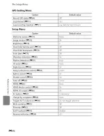 Preview for 97 page of Nikon COOLPIX P510 Reference Manual