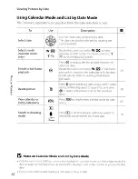 Предварительный просмотр 76 страницы Nikon Coolpix P5100 User Manual