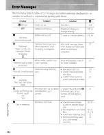 Предварительный просмотр 158 страницы Nikon Coolpix P5100 User Manual