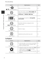 Preview for 22 page of Nikon COOLPIX P520 Reference Manual