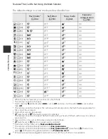 Preview for 84 page of Nikon COOLPIX P520 Reference Manual