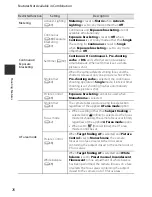 Preview for 94 page of Nikon COOLPIX P520 Reference Manual