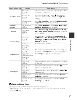 Preview for 95 page of Nikon COOLPIX P520 Reference Manual