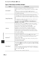 Preview for 152 page of Nikon COOLPIX P520 Reference Manual