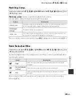 Preview for 169 page of Nikon COOLPIX P520 Reference Manual