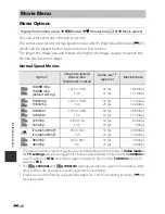 Preview for 172 page of Nikon COOLPIX P520 Reference Manual