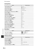 Preview for 206 page of Nikon COOLPIX P520 Reference Manual