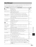 Preview for 209 page of Nikon COOLPIX P520 Reference Manual