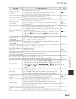 Preview for 211 page of Nikon COOLPIX P520 Reference Manual