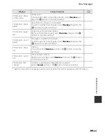 Preview for 213 page of Nikon COOLPIX P520 Reference Manual