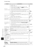 Preview for 224 page of Nikon COOLPIX P520 Reference Manual