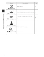 Предварительный просмотр 28 страницы Nikon Coolpix P600 Reference Manual