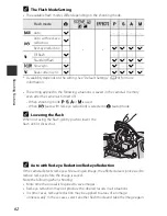 Предварительный просмотр 84 страницы Nikon Coolpix P600 Reference Manual