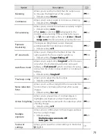 Предварительный просмотр 95 страницы Nikon Coolpix P600 Reference Manual