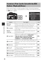 Предварительный просмотр 108 страницы Nikon Coolpix P600 Reference Manual