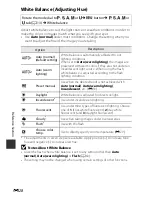 Предварительный просмотр 154 страницы Nikon Coolpix P600 Reference Manual