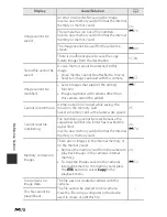 Предварительный просмотр 204 страницы Nikon Coolpix P600 Reference Manual