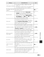 Предварительный просмотр 205 страницы Nikon Coolpix P600 Reference Manual