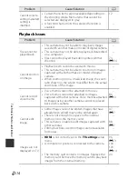 Предварительный просмотр 222 страницы Nikon Coolpix P600 Reference Manual