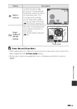 Предварительный просмотр 157 страницы Nikon Coolpix P610 Reference Manual