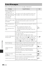 Предварительный просмотр 194 страницы Nikon Coolpix P610 Reference Manual