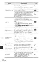 Предварительный просмотр 196 страницы Nikon Coolpix P610 Reference Manual