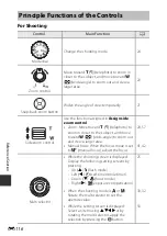 Предварительный просмотр 200 страницы Nikon Coolpix P610 Reference Manual