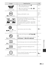 Предварительный просмотр 201 страницы Nikon Coolpix P610 Reference Manual