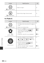 Предварительный просмотр 202 страницы Nikon Coolpix P610 Reference Manual