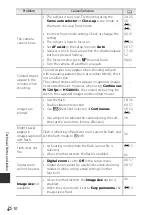 Предварительный просмотр 214 страницы Nikon Coolpix P610 Reference Manual