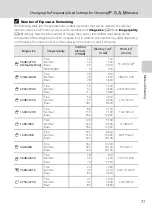 Preview for 85 page of Nikon CoolPix P7000 User Manual