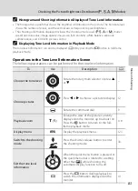 Предварительный просмотр 97 страницы Nikon CoolPix P7000 User Manual