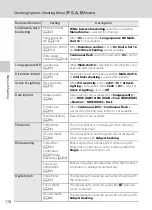 Предварительный просмотр 124 страницы Nikon CoolPix P7000 User Manual