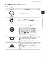 Предварительный просмотр 21 страницы Nikon CoolPix P7700 Reference Manual